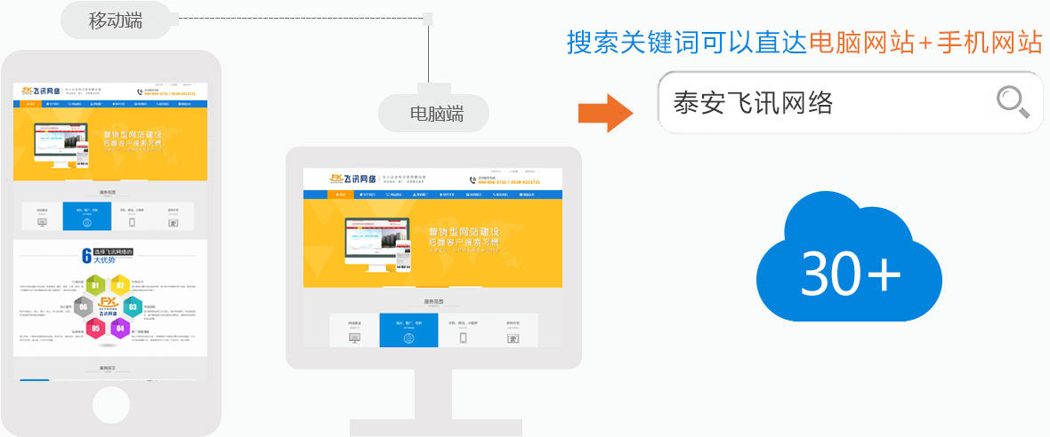 移動推廣網站